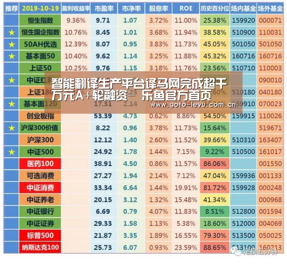 智能翻译生产平台译马网完成超千万元A+轮融资- 乐鱼官方首页 (图3) 登录入口